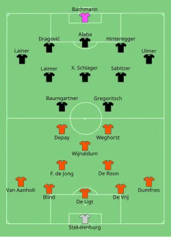 Aufstellung Niederlande gegen Österreich