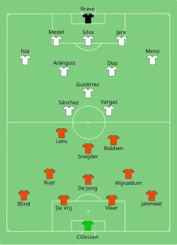 Aufstellung Niederlande gegen Chile