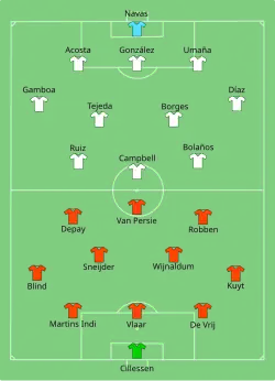 Aufstellung Niederlande gegen Costa Rica