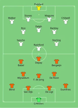 Aufstellung Niederlande gegen England