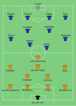 Aufstellung Niederlande gegen Frankreich