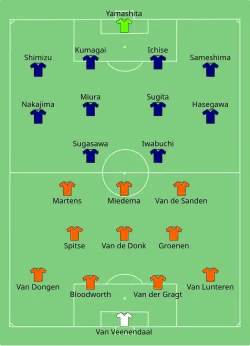 Aufstellung Niederlande gegen Japan