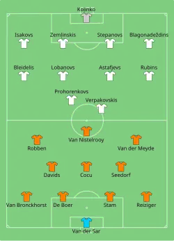 Aufstellung Niederlande gegen Lettland