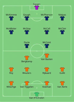 Aufstellung Niederlande gegen Schottland