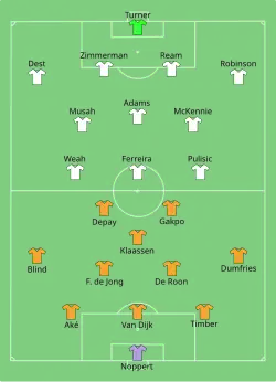 Aufstellung Niederlande gegen USA