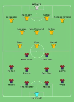 Aufstellung Norwegen gegen Australien