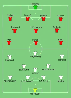 Aufstellung Norwegen gegen Dänemark