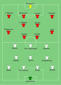 Aufstellung Norwegen gegen Dänemark