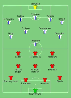 Aufstellung Norwegen gegen Finnland