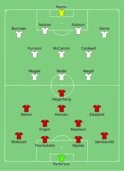 Aufstellung Norwegen gegen Nordirland