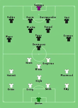 Aufstellung Neuseeland gegen Mexiko