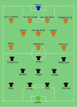 Aufstellung Neuseeland gegen Niederlande