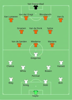 Aufstellung Neuseeland gegen Niederlande