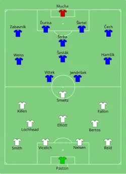 Aufstellung Neuseeland gegen Slowakei