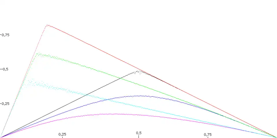 Fundamentaldiagramme des NaSch-Modelles