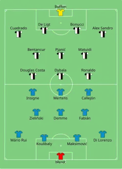 Aufstellung SSC Neapel gegen Juventus Turin