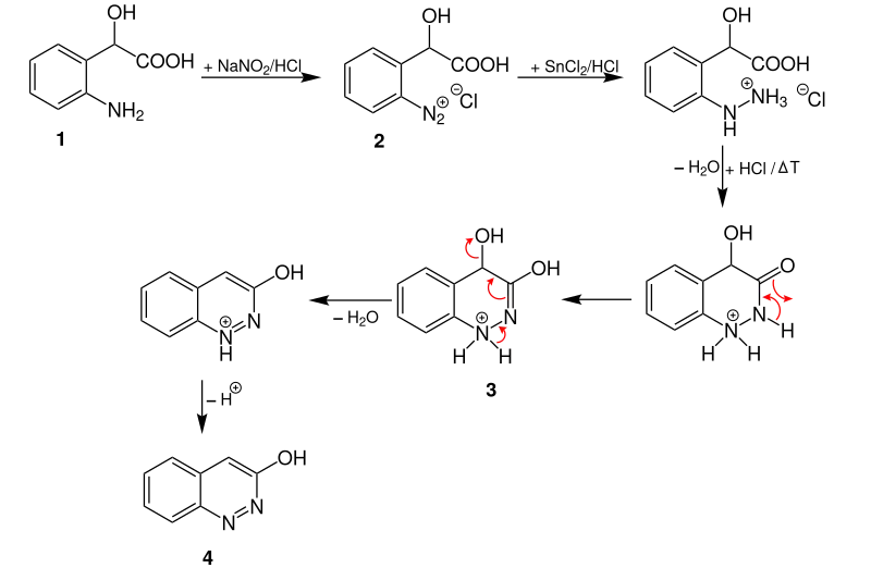 Vorgeschlagener Reaktionsmechanismus der Neber-Bössel-Synthese
