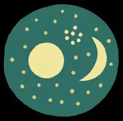 Erster Zustand: links der Vollmond, rechts der zunehmende Mond, oberhalb dazwischen die Plejaden (alle Darstellungen vereinfacht)