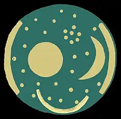 Dritter Zustand: Ergänzung um die Sonnenbarke.