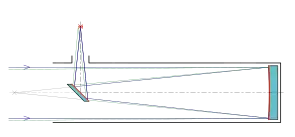 Schematische Darstellung „Newton-Teleskop“
