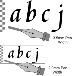 Strichstärken und Schreibwinkel