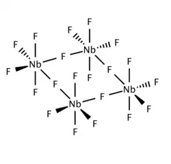 Strukturformel von Niob(V)-fluorid