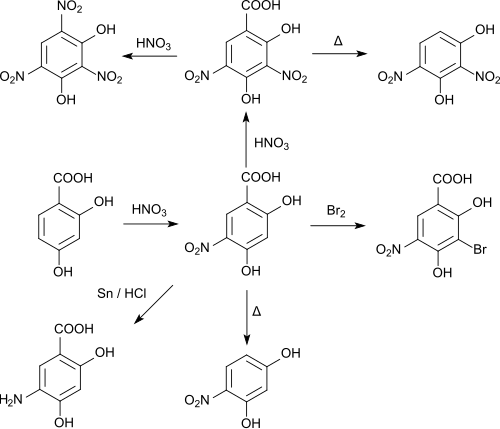 Nitrierung von 2,4-Dihydroxybenzoesäure