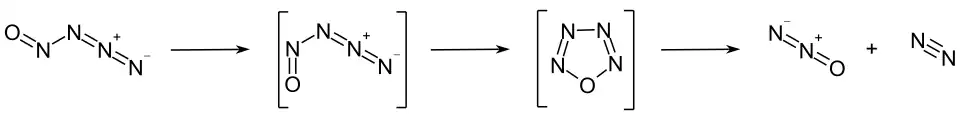 Zerfall von Nitrosylazid