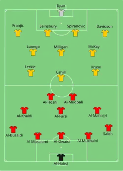 Aufstellung Oman gegen Australien