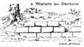 Westseite des Steinturms