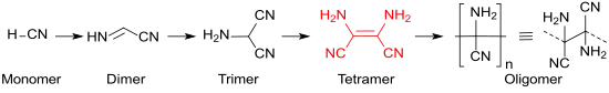 Oligomerisierung von HCN