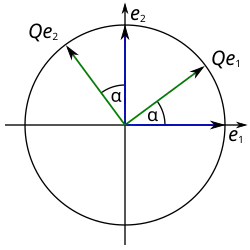 Durch Multiplikation mit einer orthogonalen Matrix Q können Vektoren gedreht (links) oder gespiegelt (rechts) werden. Die Länge der Vektoren und der Winkel zwischen den Vektoren bleiben dabei erhalten.