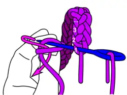 Zylindrisches Arbeiten: Erster Stich der zweiten Reihe