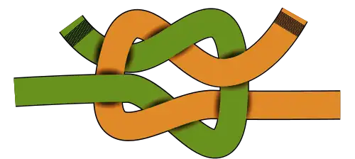 Altweiberknoten Knüpft man zwei Halbe Knoten mit derselben Orientierung – hier zweimal links über rechts – entsteht ein Altweiberknoten. Die Seilenden kommen schräg heraus.