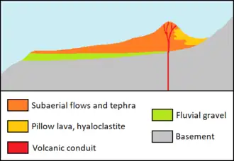 Geologisches Profil des Outcast Hill