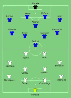 Aufstellung Panama gegen Haiti