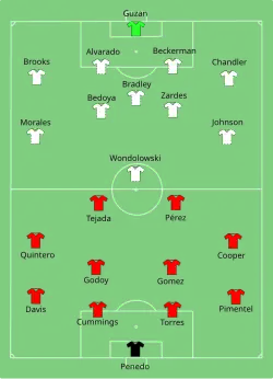 Aufstellung Panama gegen USA