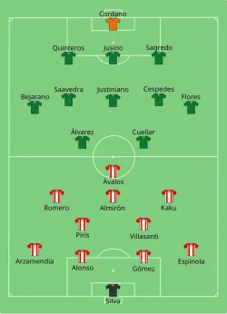 Aufstellung Paraguay gegen Bolivien