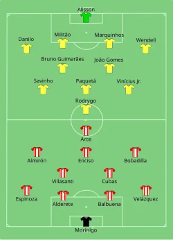 Aufstellung Paraguay gegen Brasilien
