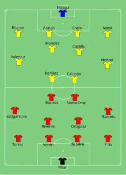 Aufstellung Paraguay gegen Ecuador