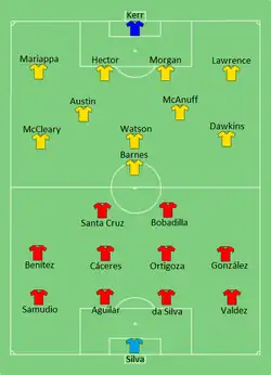 Aufstellung Paraguay gegen Jamaika