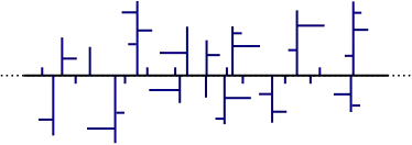 Schematische Darstellung von PE-LD (Polyethylen niedriger Dichte).
