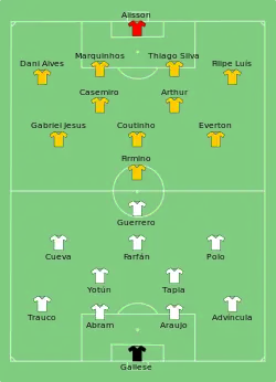 Aufstellung Peru gegen Brasilien