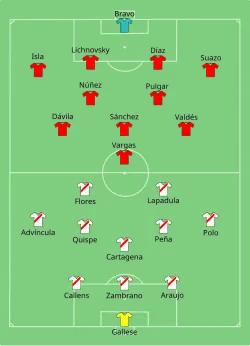 Aufstellung Peru gegen Chile