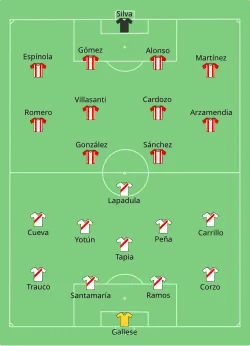 Aufstellung Peru gegen Paraguay