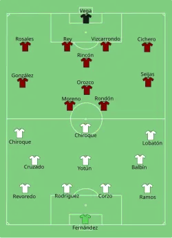 Aufstellung Peru gegen Venezuela