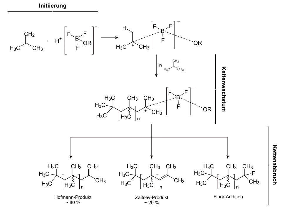 Reaktionsschema der Polymerisation von Isobuten