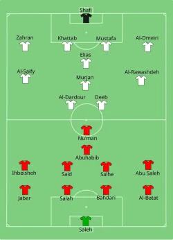 Aufstellung Palästina gegen Jordanien