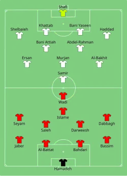 Aufstellung Palästina gegen Jordanien