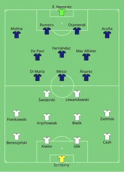 Aufstellung Polen gegen Argentinien